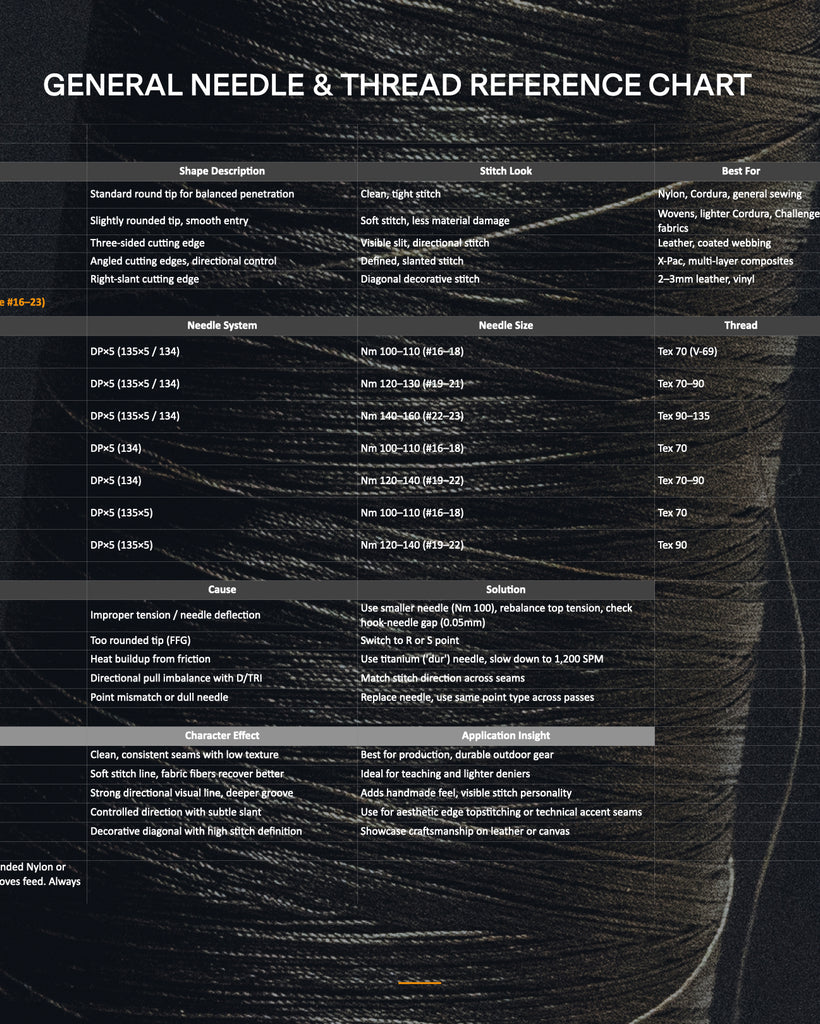 General Needle & Thread Reference  - Downloadable PDF