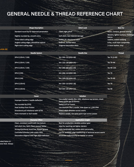 General Needle & Thread Reference  - Downloadable PDF